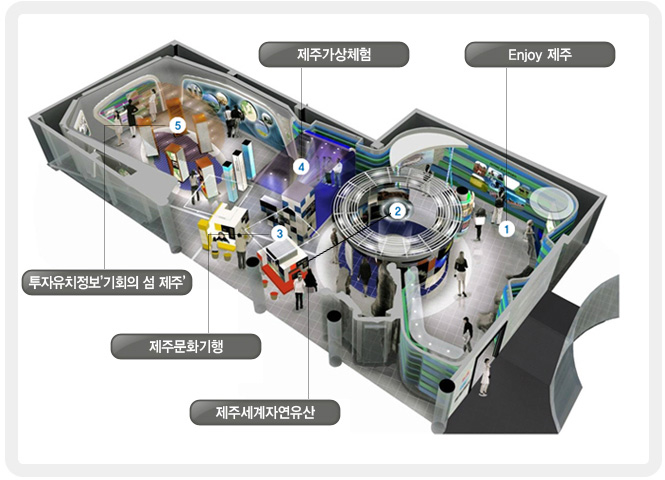Enjoy 제주, 제주가상체험, 제주문화기행, 투자유치 정보 '기회의 섬 제주', 제주세계자연유산으로 이루어진 제주웰컴센터 전시시설안내 투시도입니다