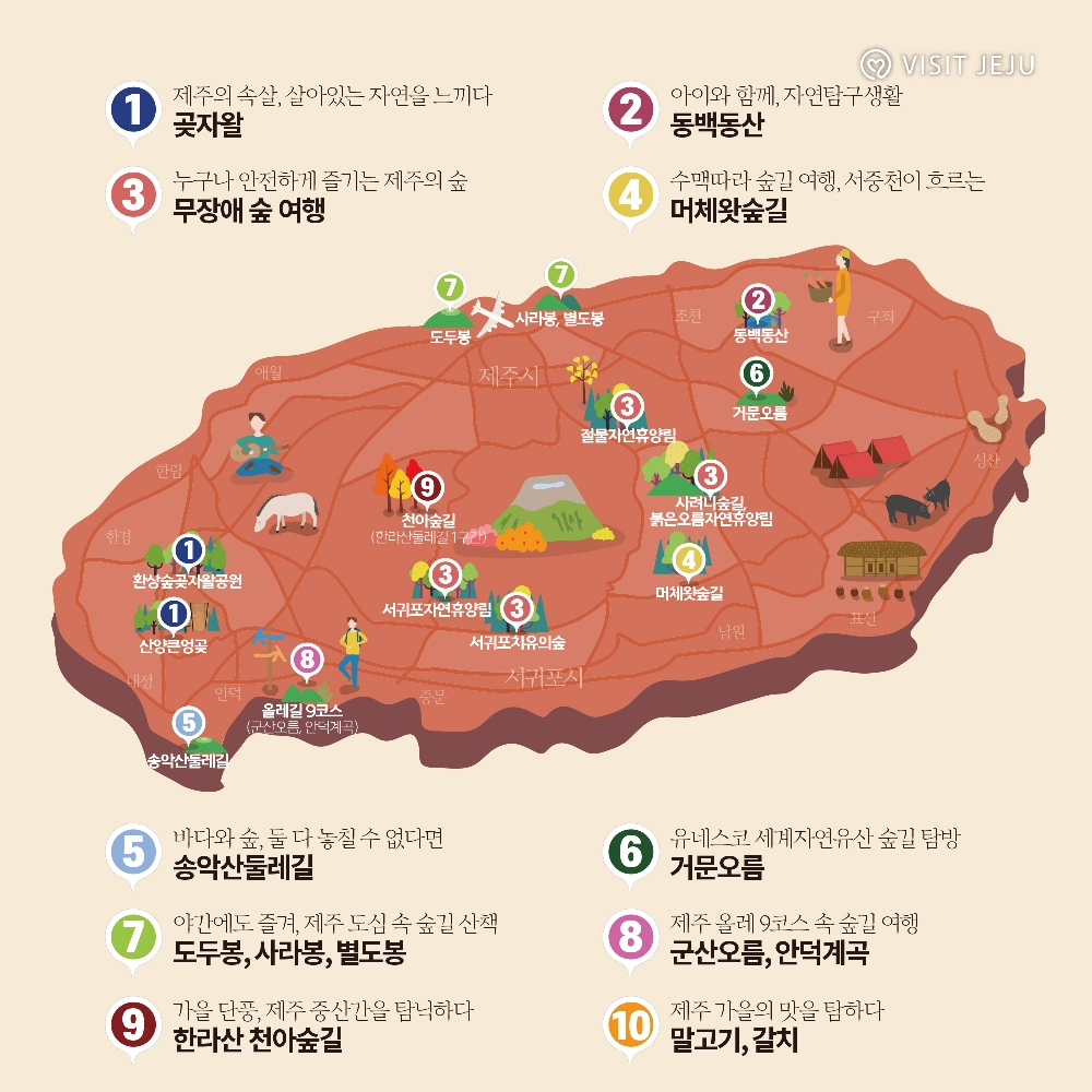 1. 제주의 속살, 살아있는 자연을 느낀다. 곶자왈
2. 아이와 함께, 자연탐구생활. 동백동산
3. 누구나 안전하게 즐기는 제주의 숲. 무장애 숲 여행
4. 수맥따라 숲길 여행, 서중천이 흐르는. 머체왓숲길
5. 바다와 숲, 둘 다 놓칠 수 없다면. 송악산둘레길
6. 유네스코 세계자연유산 숲길 탐방. 거문오름
7. 야간에도 즐겨, 제주 도심 속 숲길 산책. 도두봉, 사라봉, 별도봉
8. 제주 올레9코스 숲길 여행. 군산오름, 안덕계곡
9. 가을 단풍, 제주 중산간을 탐닉하다. 한라산 천아숲길
10. 제주 가을의 맛을 탐하다. 말고기, 갈치